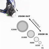 LED- čelovka ZOOM CREE XM-LT6 so senzorom